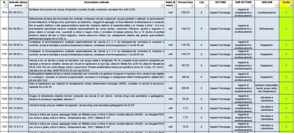Computo metrico estimativo Regione Lazio 2020