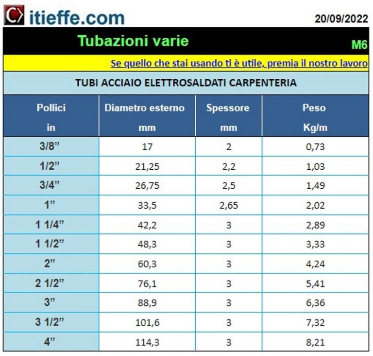 Tubo Acciaio Nero 1 Pollice X 6 Piedi - Grado Per Arredamento, Filettato, Corrosione Resistente